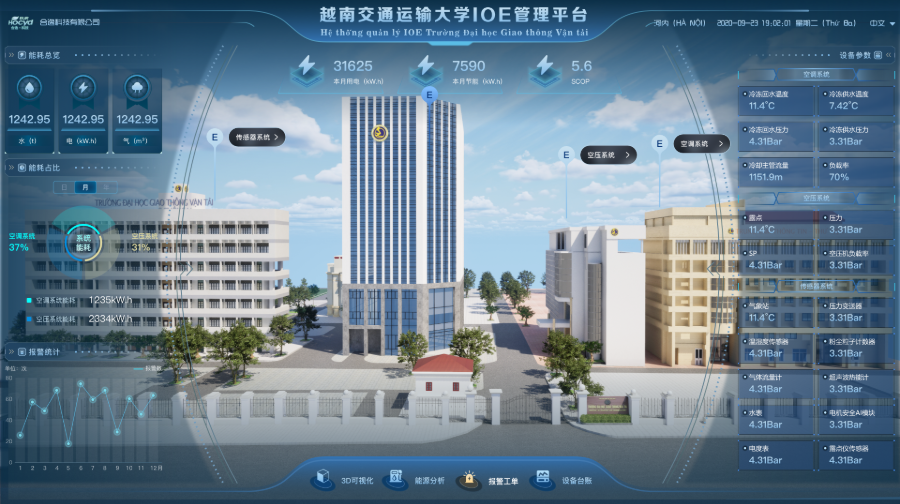 IOE群控技术