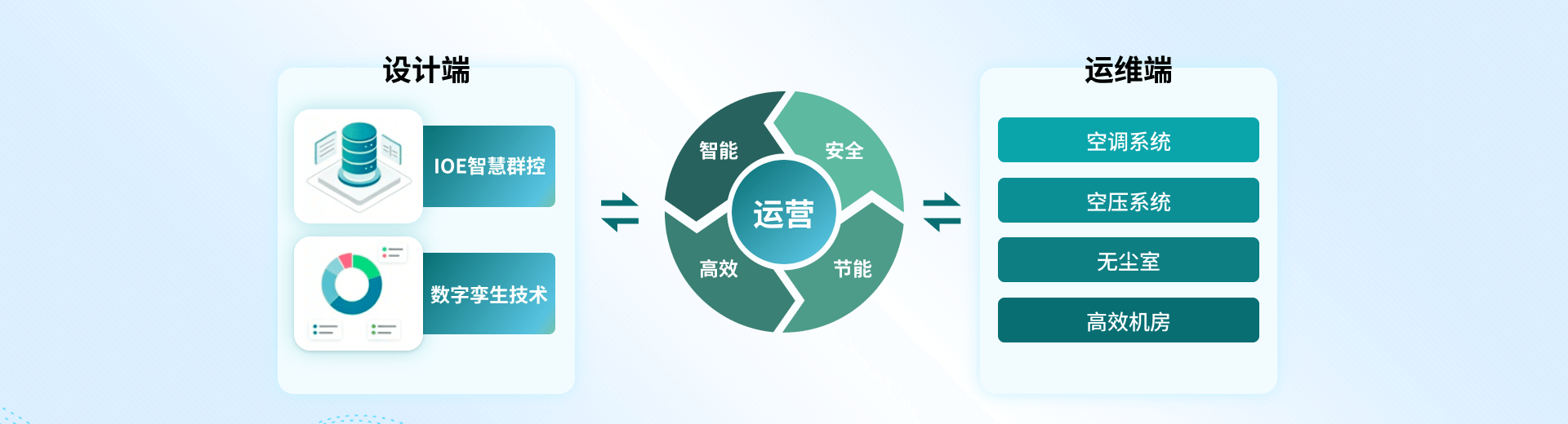 机电工程Banner